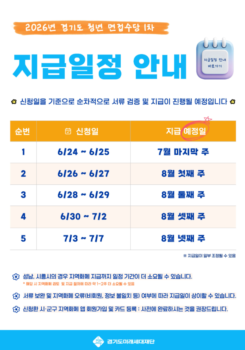 2026 1차 경기도 청년 면접 수당 지역화폐 지급일