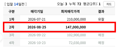 대구 북구 구암동 칠곡금빛타운 경매 아파트 2억1천 아파트가 1억4천대? 권리분석부터 입찰가까지 사진 11