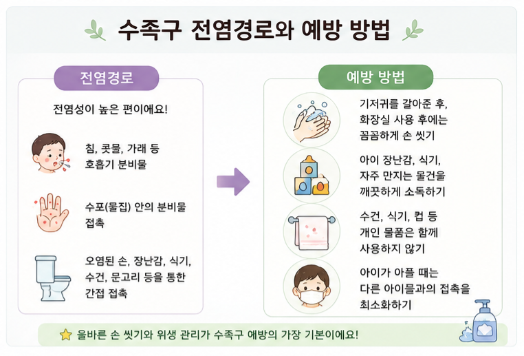 아기 수족구 증상 총정리ㅣ초기증상부터 전염기간 등원시기 음식까지