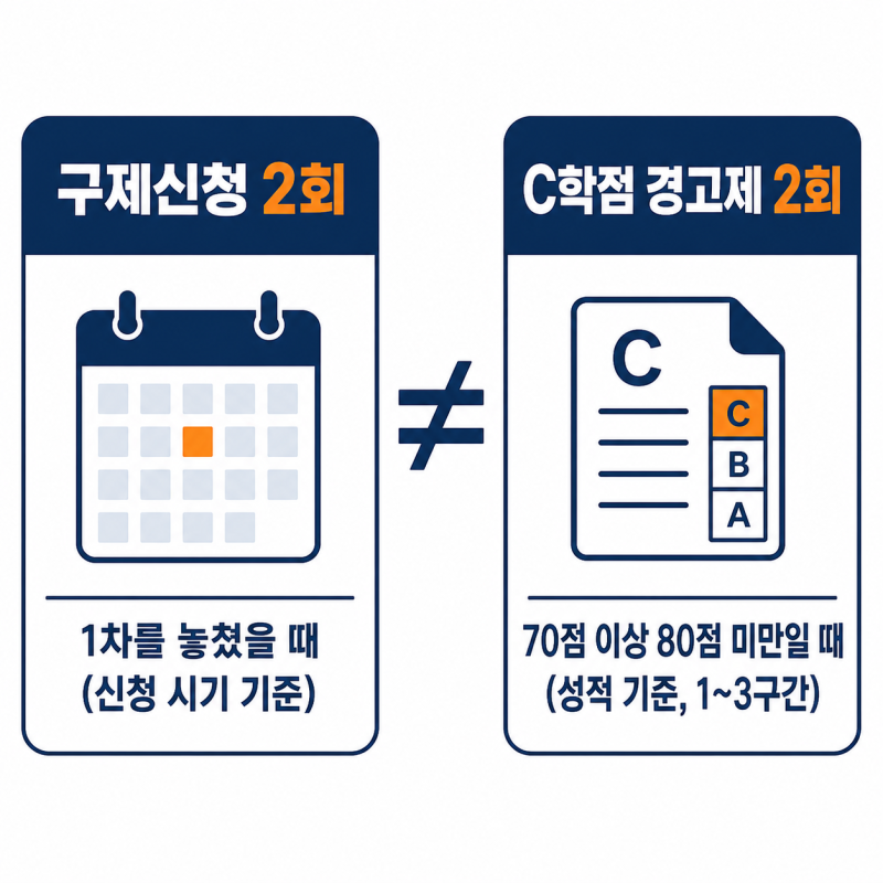 국가장학금 2차 신청 기간·자격·금액 한눈에 정리(2026년 2학기)