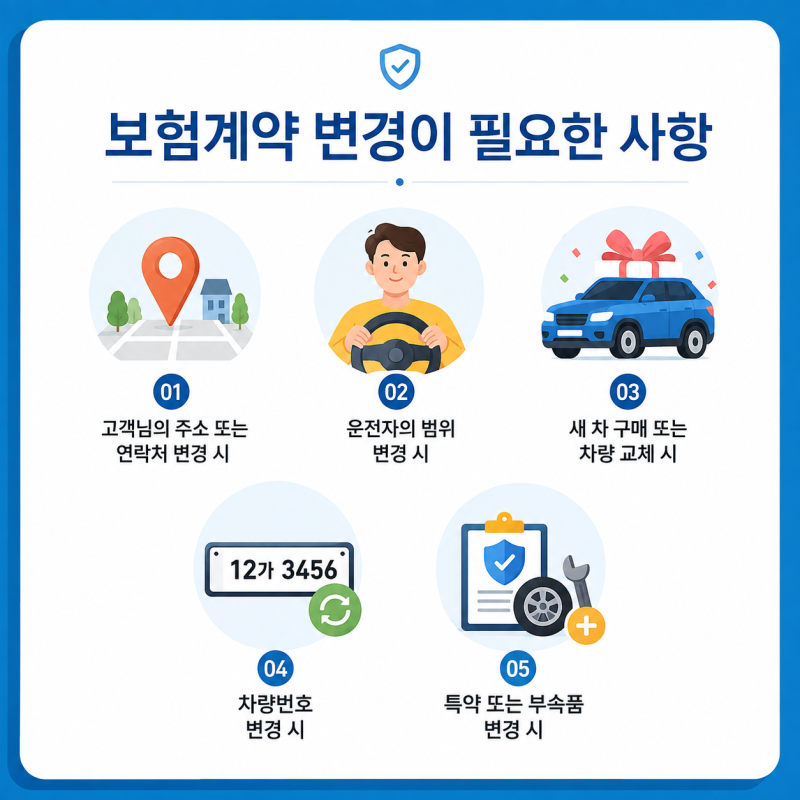 보험계약자 변경, 왜 보험회사에 알려야 할까요?