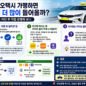 카카오택시 가맹하면 콜이 더 많이 들어올까? 지역콜 차단 후 직접 운행해 보니