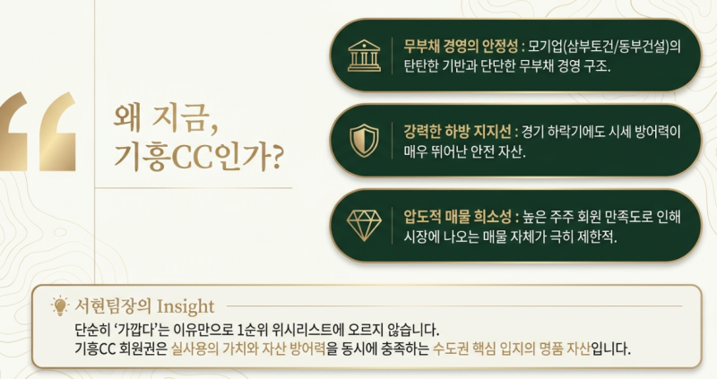 [수도권 명문] 기흥CC 회원권, 왜 법인과 무기명·일반 매수자 모두 탐낼까?