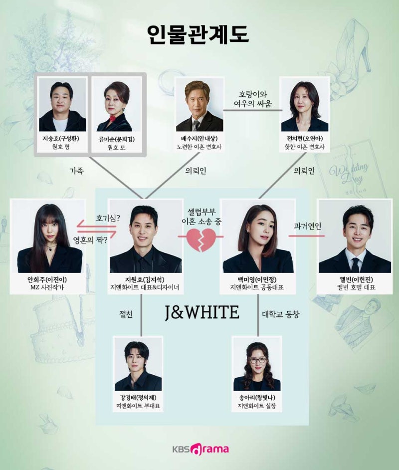 드라마 이민정 김지석 줄거리 출연진 몇부작 인물관계도 정리