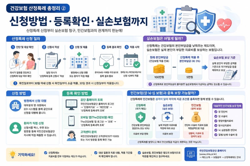 건강보험 산정특례 신청방법과 등록확인, 실손보험 청구까지 2편