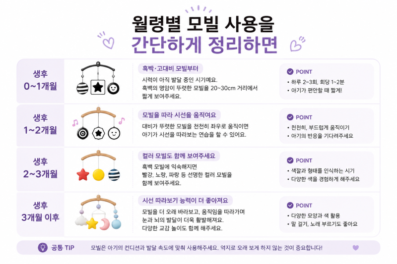 신생아 모빌 시기 총정리｜월령별 시각 발달과 모빌 사용법