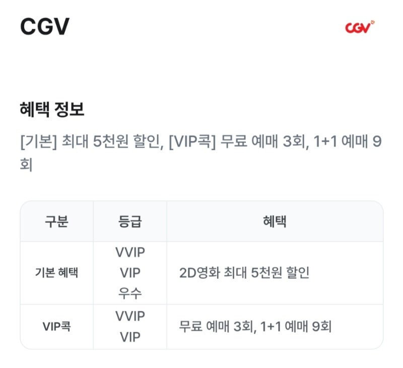 유플러스 멤버십 영화 혜택 CGV 예매방법 할인쿠폰까지