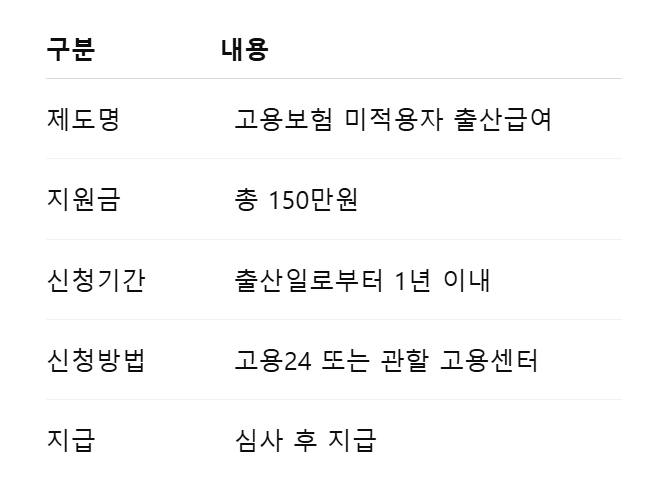 프리랜서 출산급여 신청방법 (고용보험 미가입자) 출산지원금 150만원