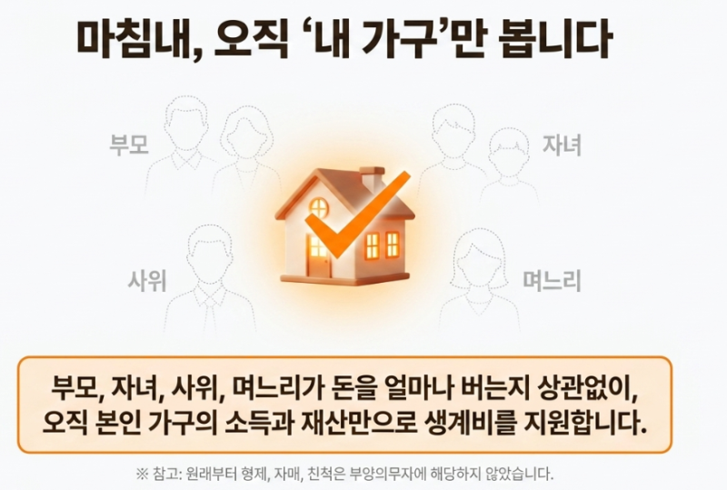 2027~2028 생계급여 부양의무자 완벽 폐지 (자녀 재산 많아도 신청 가능하다!)