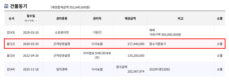 대구 비산동 한신휴플러스 경매 아파트 실거래는 2억6천 얼마까지 써야 할까? 2025타경32082 사진 7