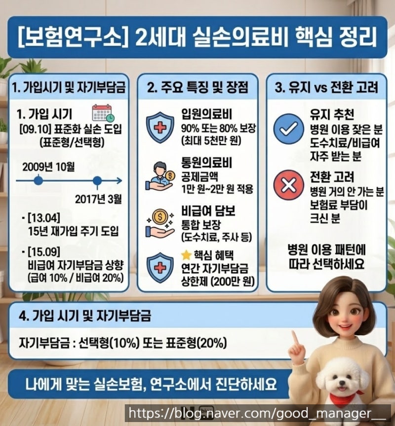 2세대 실손의료비 핵심 정리 : 표준화 실비의 특징과 갱신/전환 전략 분석