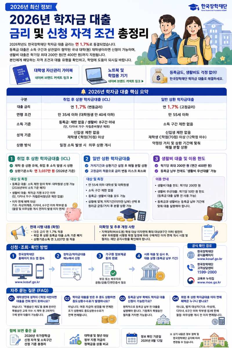 2026년 학자금 대출 금리 및 신청 자격 조건 총정리