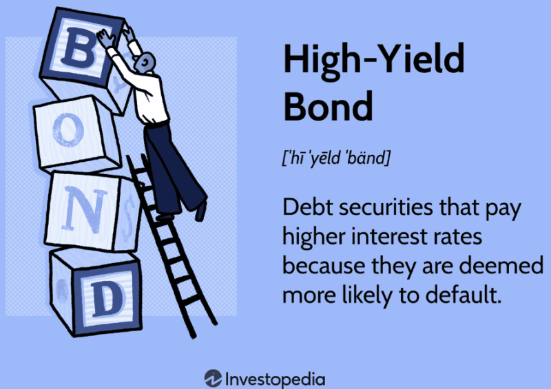 하이일드 채권(High-Yield Bond)과 정크본드(Junk Bond)의 의미와 뜻