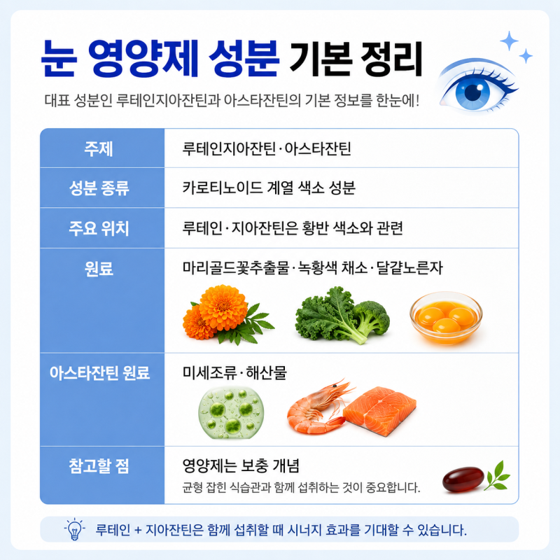 헷갈리는 눈 영양제 진실 아스타잔틴, 루테인지아잔틴이랑 대체 뭐가 다를까요?