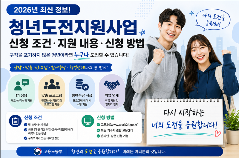 2026년 무직자·구직자 지원금 ｜일이 없어도 신청 가능한 정부지원제도와 조건