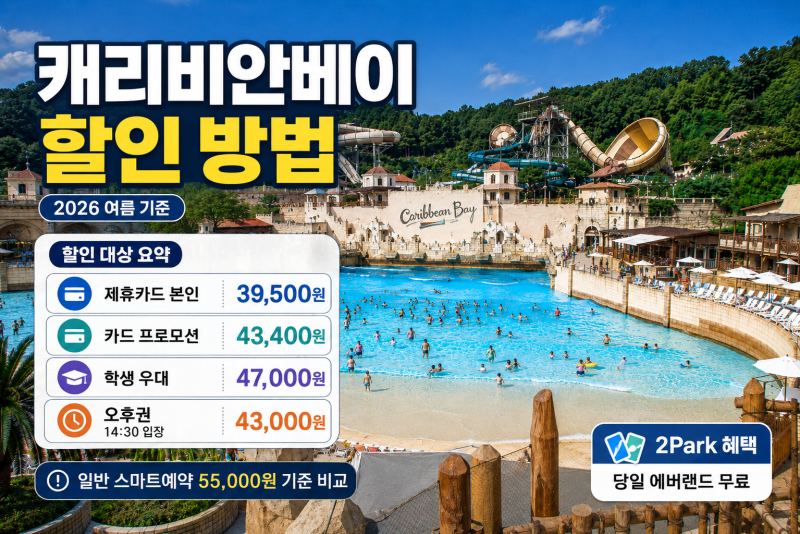 2026 캐리비안베이 할인 방법 총정리｜입장권 최대 50% 할인·제휴카드·학생 우대