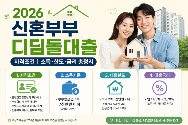 2026 신혼부부 디딤돌대출 자격조건｜소득·한도·금리 총정리
