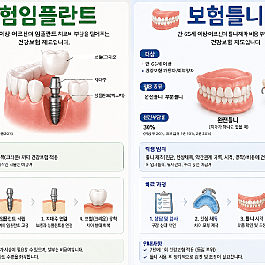 보험임플란트 보험틀니 실비보험 청구가능할까?