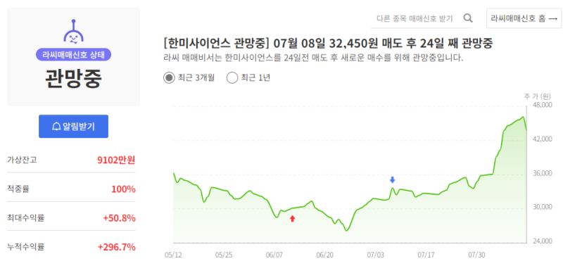 한미사이언스(신동국 기타비상무이사, 지분율 5.27% 확대)/지분율/ 시가총액 2조 9,921억원