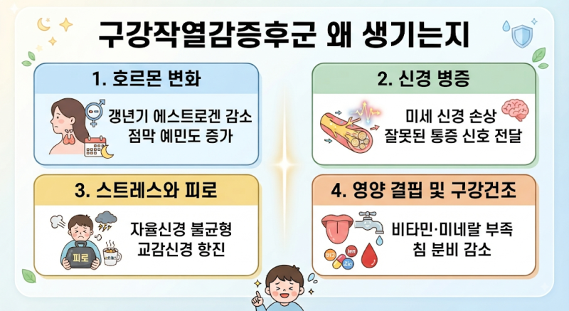 창원 구강작열감증후군 치료는 어떻게 진행되나