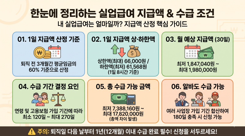 실업급여 신청방법부터 수령 금액 계산 총정리