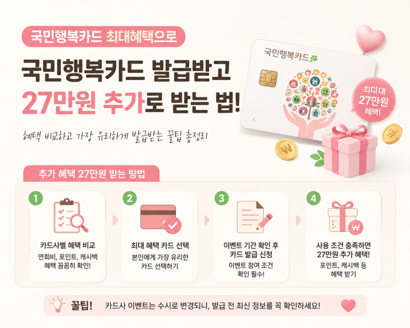 국민행복카드 발급 혜택, 베베폼으로 27만원 더 받은 방법