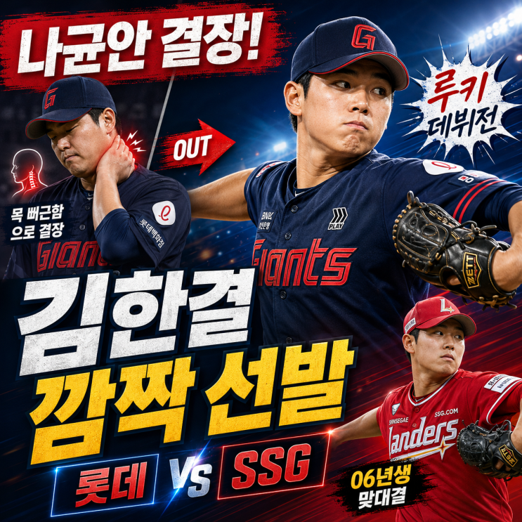 롯데 SSG 선발투수 변경, <b>나균안 목 담 증세</b> 결장→6R 신인 김한결 깜....