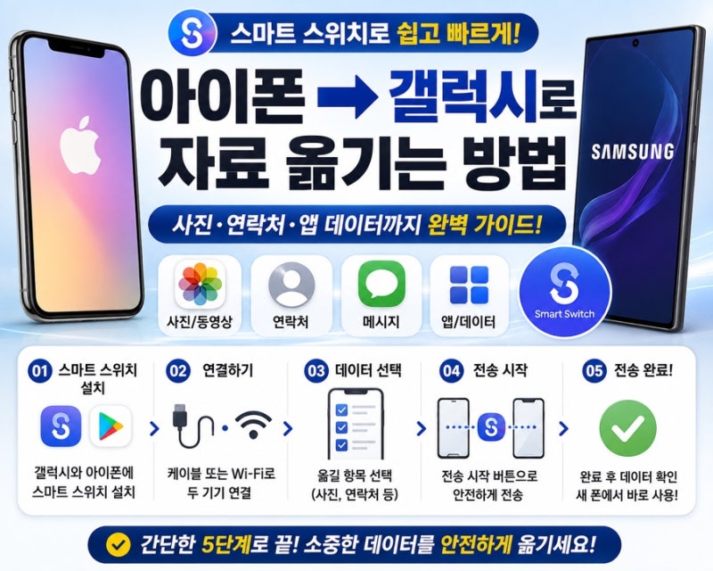 아이폰에서 갤럭시로 자료 옮기는 방법 스마트 스위치 활용 사진 연락처 완벽 가이드