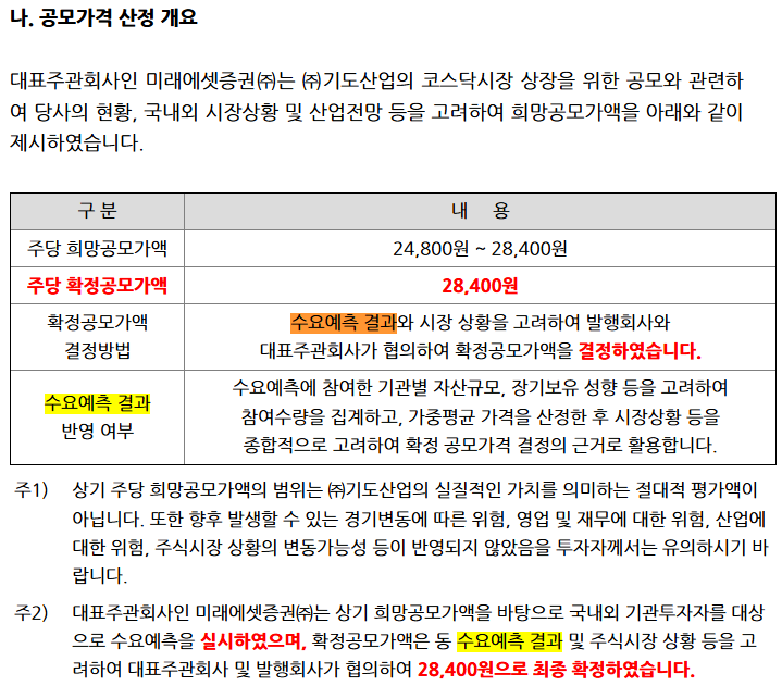 <b>기도산업</b> 공모주 2탄. 공모가 최상단이지만 수요예측이 별로다