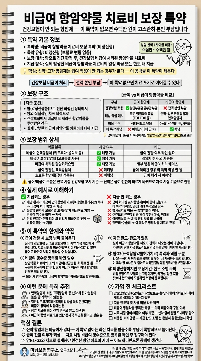 비급여 항암약물 치료비 보장 특약 한눈에 정리☆