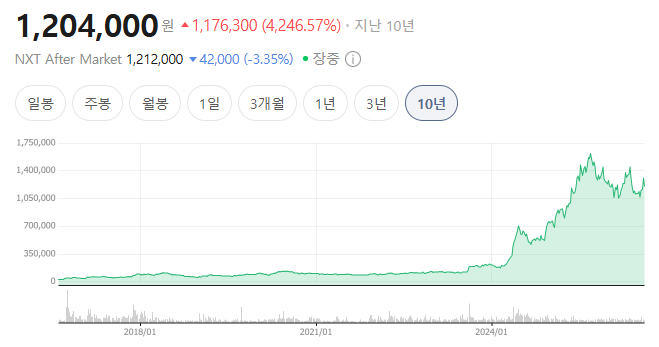2026년 8월 12일 배당 공시(삼양식품, 동원산업, 동원시스템즈, SNT홀딩스, SNT에너지, SNT모티브, ....
