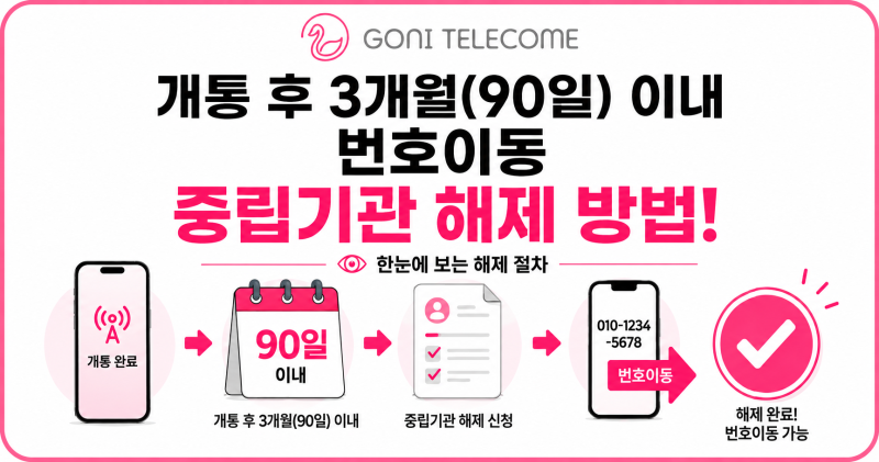 개통 후 3개월(90일) 이내 번호이동, 중립기관 해제 방법!