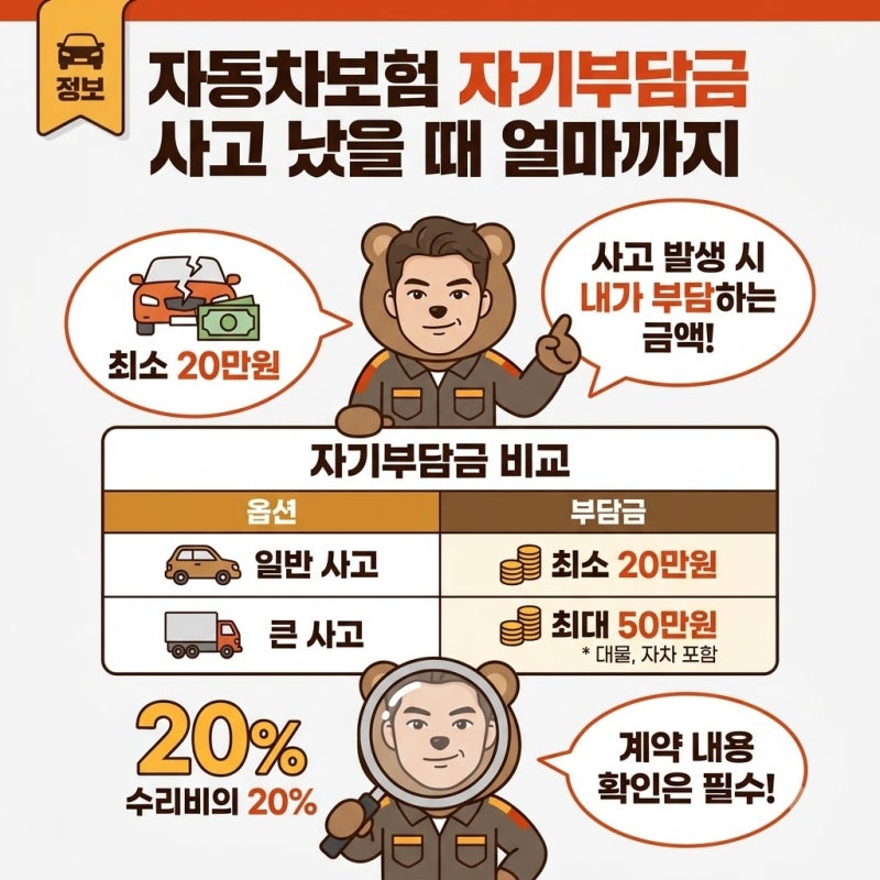 자동차보험 자기부담금 사고 났을 때 얼마까지 내야 할까, 실제 금액은 어떻게 달라질까