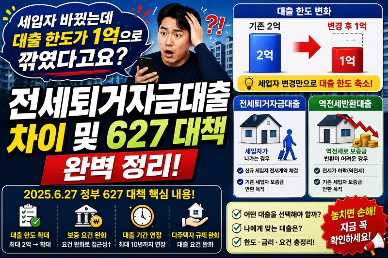 "세입자 바꿨는데 부동산 대출 한도가 1억으로 깎였다고요?" 6.27 대책과 전세퇴거자금대출 ....