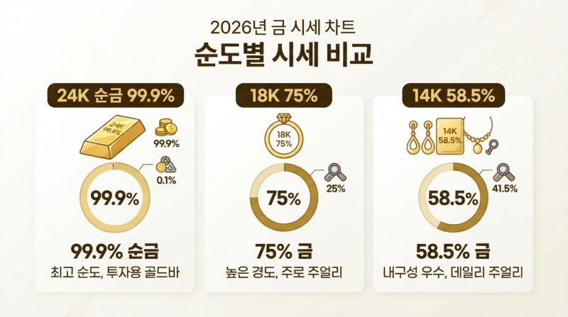 오늘 금시세 18k 14k 얼마? 한국금거래소 기준으로 직접 확인해봤어요(8월 12일 기준)