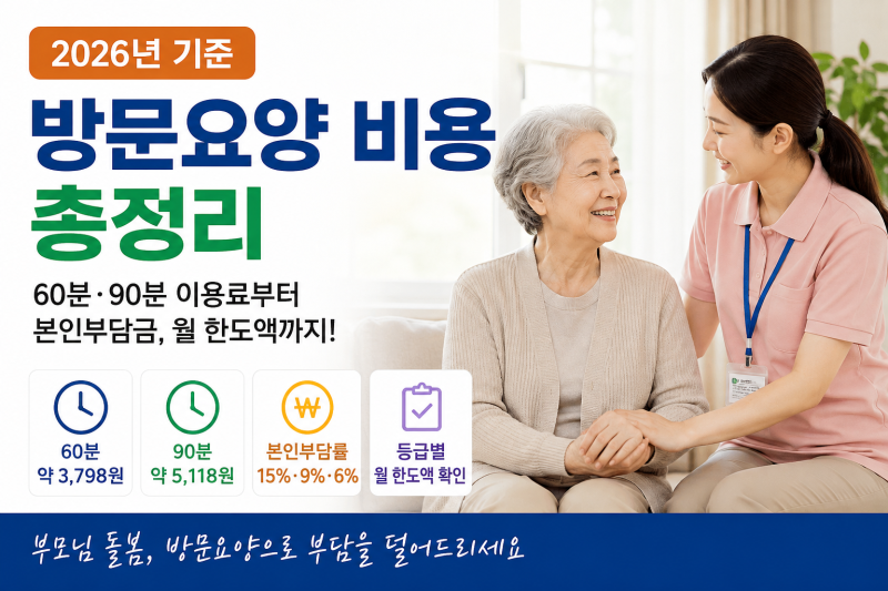 [주안동 재가복지센터]2026년 방문요양 비용 총정리｜본인부담금 15%·9%·6%, 60분·90분 이용료....