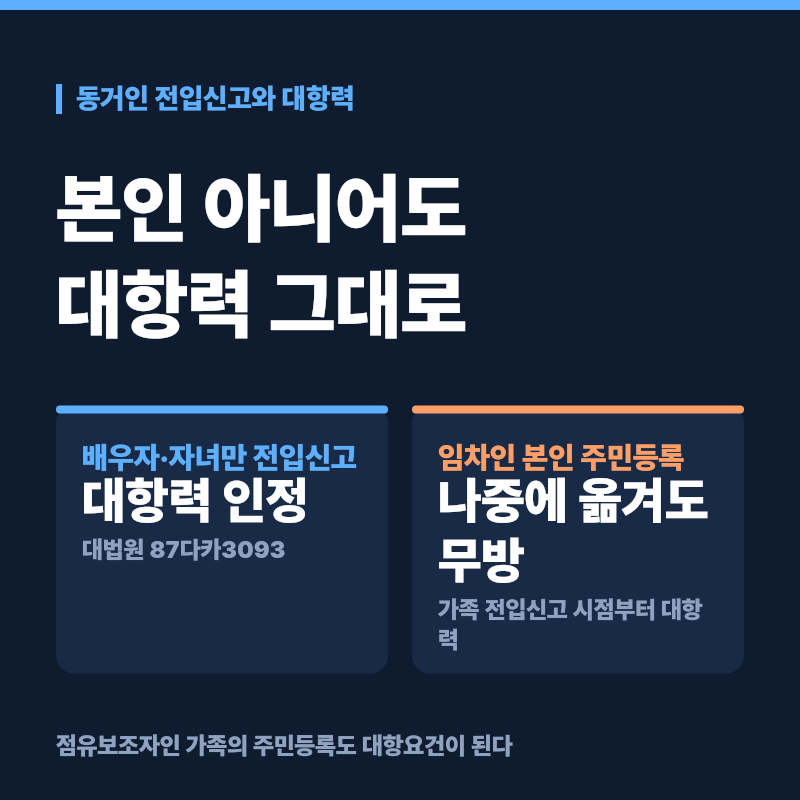 동거인 전입신고, 대항력이 왜 그대로 인정되나