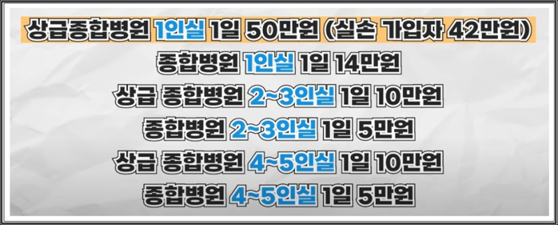 실손보험 보완할 질병일당과 질병수술비 플랜 알아보기