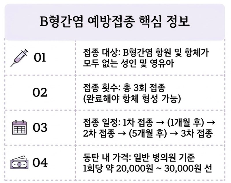 [다낭성 임신 준비 일기-2] 화성시 동탄구보건소 B형간염 예방접종 총정리! 가격, 접종 일정, ....