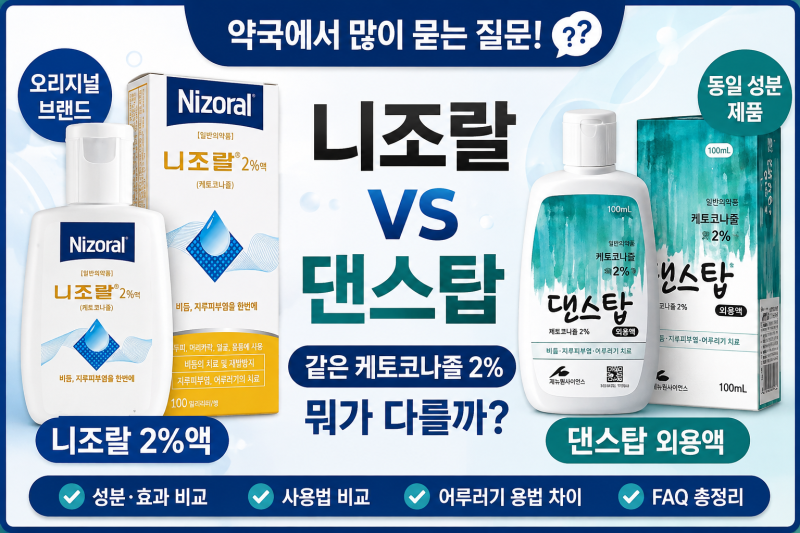 [비듬샴푸] 니조랄 vs 댄스탑 비교｜같은 케토코나졸 2%인데 차이가 있을까?