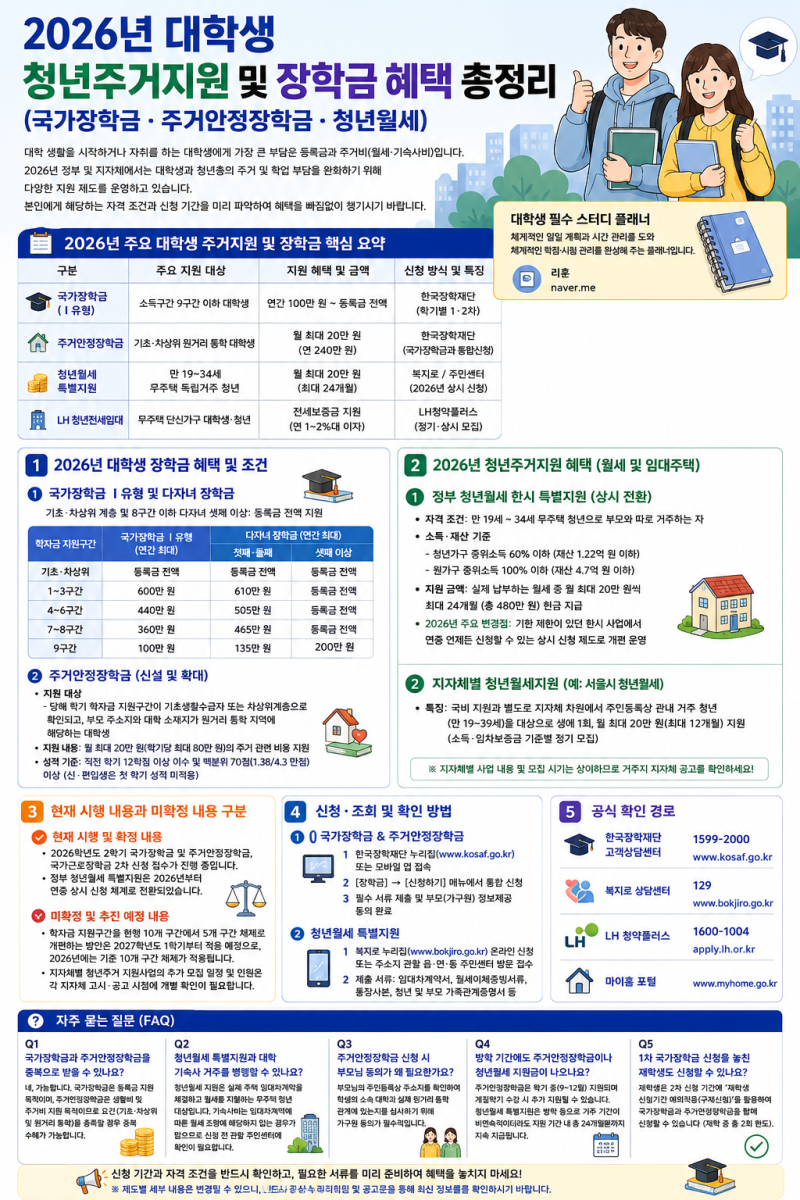 2026년 대학생 청년주거지원 및 장학금 혜택 총정리 (국가장학금·주거안정장학금·청년월세)
