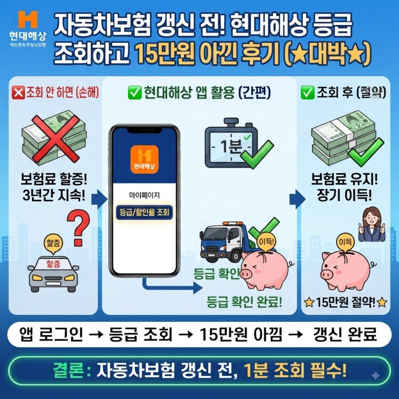 자동차보험 갱신 전 현대해상 할인할증등급 조회하고 15만원 아낀 후기