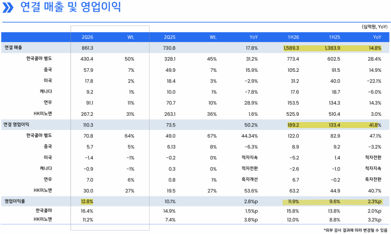 오늘도 화장품이 주인공