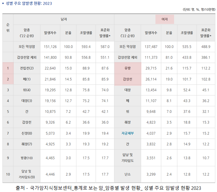 30대 40대 여성암보험 가입 잘하는 방법 총정리