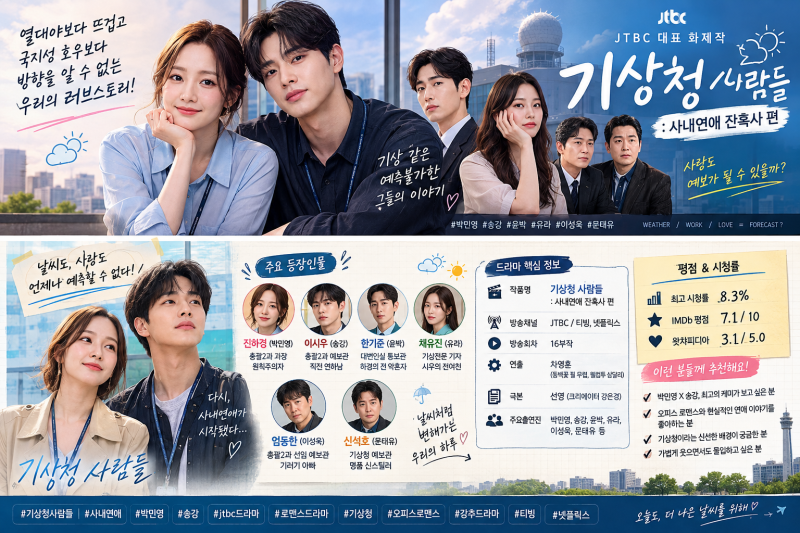 JTBCドラマ「気象庁の人々」登場人物、あらすじ、パク・ミニョン、ソン・ガン相関図、結末、全話数を徹底解説