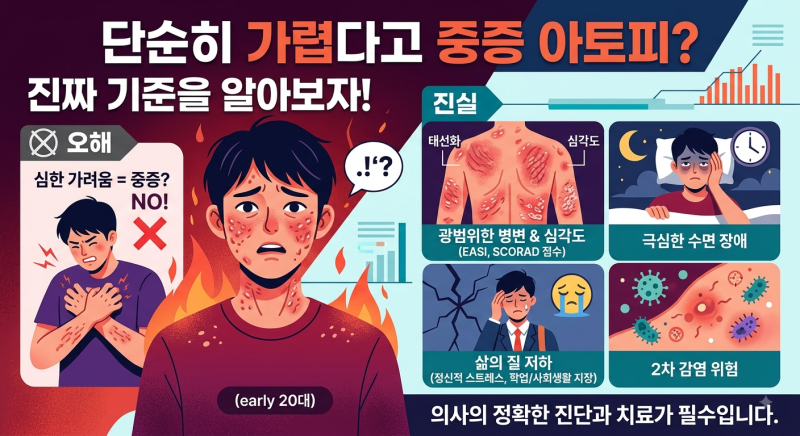 중증 아토피 기준, 단순히 피부가 많이 가렵다고 중증일까?