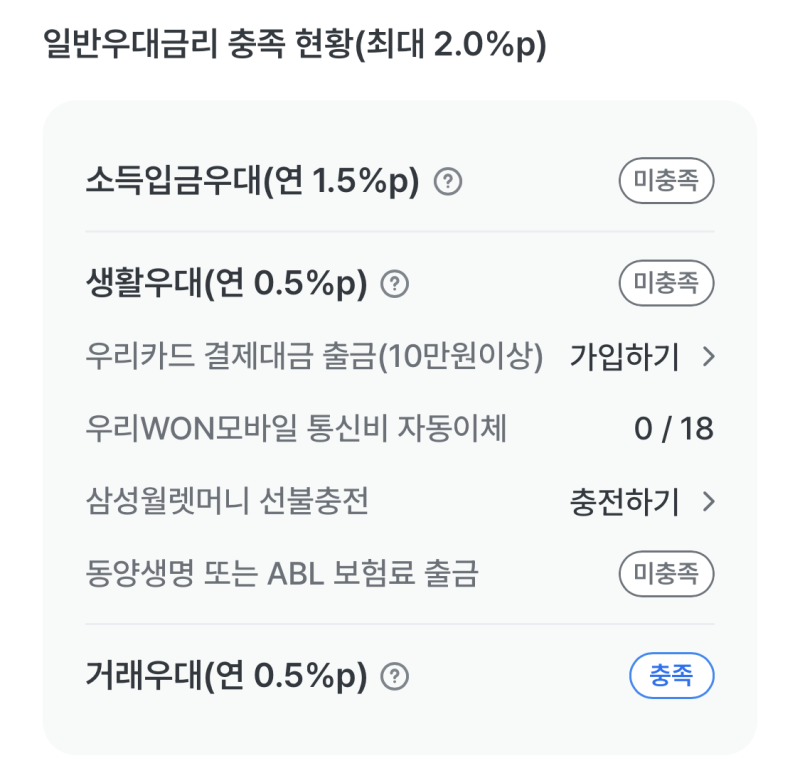 우리은행 청년미래적금 우대금리 조건 알아보고 챙기기~!