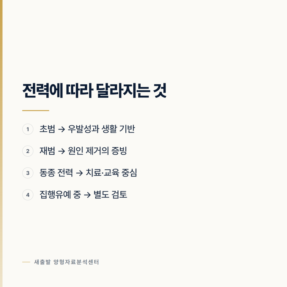 [양형자료] 준비는 문진표에서 시작합니다 관련 사진