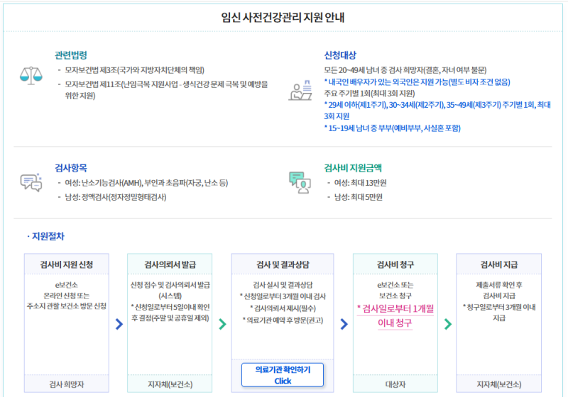 e보건소 임신사전검사 지원 신청방법 13만원 지원 받음 (난소기능검사, 초음파)
