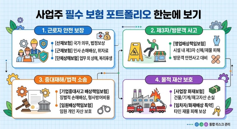 중대재해처벌법부터 손해배상까지: 리스크 방어하는 사업자 보험 총정리